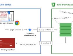 Begini Google Proteksi Pengguna Chrome dari Tipu-Tripur Frauds Menggunakan Popup Peringatan Keamanan