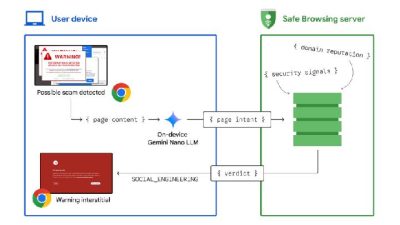 Begini Google Proteksi Pengguna Chrome dari Tipu-Tripur Frauds Menggunakan Popup Peringatan Keamanan
