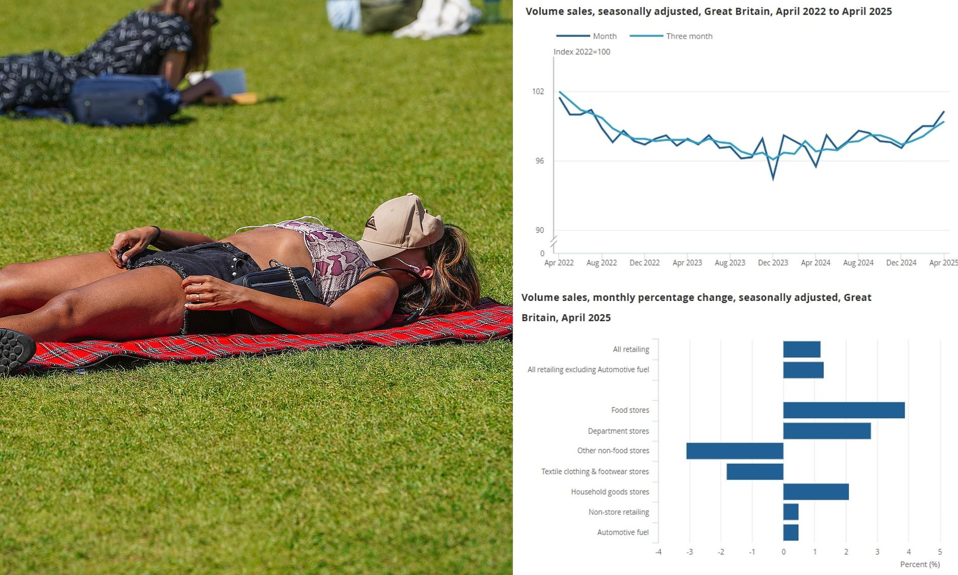 BBQ-Enthusiast Brits Go on Shopping Spree as Sales Soar Amid Sunlight Surge