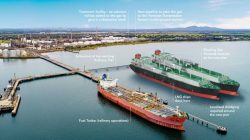 Victoria’s New Gas Storage Terminal Green-Lighted by State Government