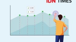IHSG Mulai Pekan di Teritori positif Hari Ini