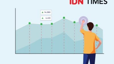 IHSG Mulai Pekan di Teritori positif Hari Ini