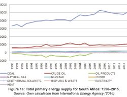 South Africa: Earthlife Africa Marks Africa Day to Drive Energy Transition South Africa: Earthlife Africa Marks Africa Day to Drive Energy Transition