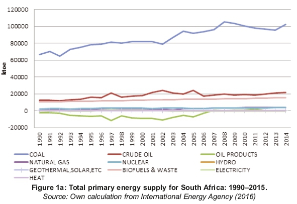 South Africa: Earthlife Africa Marks Africa Day to Drive Energy Transition