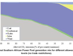African-Esque Energy Blueprint: A New Vision for the Continent African-Esque Energy Blueprint: A New Vision for the Continent