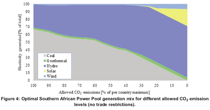 African-Esque Energy Blueprint: A New Vision for the Continent