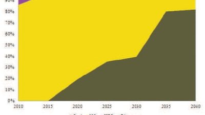Tanzania Sets Course for Nuclear-Powered Electricity