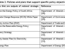 Currency Gain Boosts Energy Sector Recovery and ECG’s Financial Health