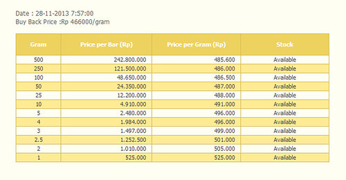 Harga Emas Antam Turun Rp17 Ribu: Rincian Terkini