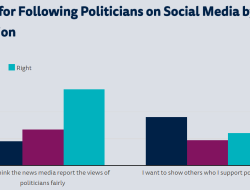 Social Media’s Grip on Politics: An International Perspective Social Media’s Grip on Politics: An International Perspective
