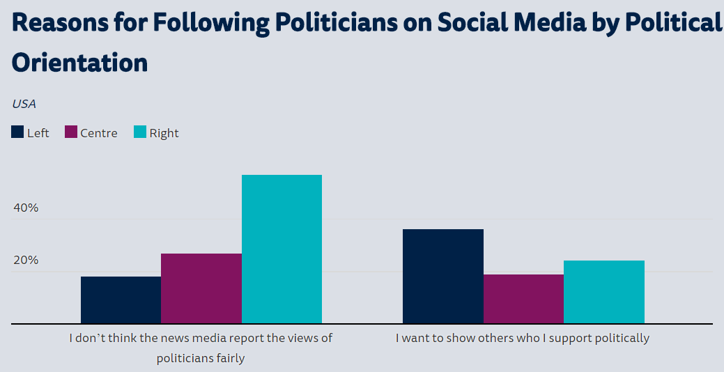 Social Media’s Grip on Politics: An International Perspective