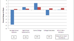 US Study Response: Triple-Pronged Immigration Policy Strategy