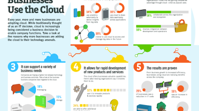 Keep Cloud Costs in Check: Business Strategies to Avoid Budget Blowouts