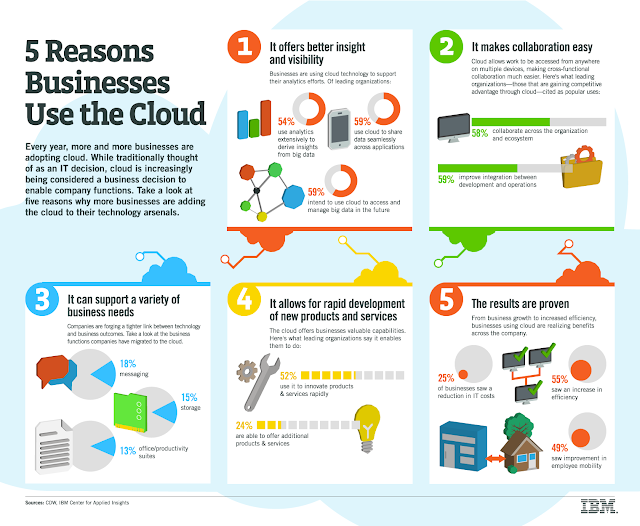 Keep Cloud Costs in Check: Business Strategies to Avoid Budget Blowouts