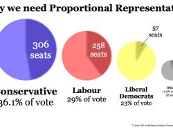 BNP Rejects Proportional Representation in Elections