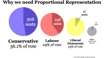BNP Rejects Proportional Representation in Elections