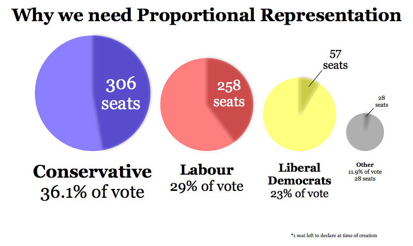 BNP Rejects Proportional Representation in Elections