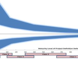 Why Precise Estimation Holds the Key to Successful Construction Projects