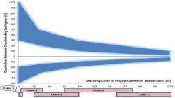 Why Precise Estimation Holds the Key to Construction Project Success