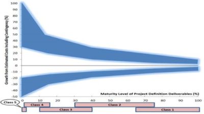 Why Precise Estimation Holds the Key to Construction Project Success
