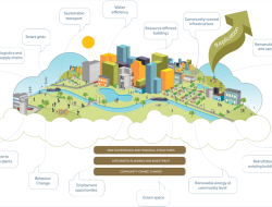 FEC Greenlights Updated Urban Development Strategy FEC Greenlights Updated Urban Development Strategy
