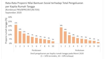Kolusi Antara Pengusaha Besar, Pejabat, dan Politikus: Rahasia Kemiskinan di Indonesia
