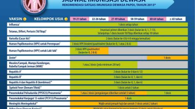 Jadwal Kenaikan Kelas Anak Sekolah 2025 di Berbagai Provinsi Indonesia