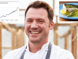 Turbot Disappears From Menus as Labor, Energy, and Shipping Costs Soar Turbot Disappears From Menus as Labor, Energy, and Shipping Costs Soar