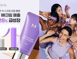 K-Beauty Leaders Rebound: Global Sales Surge and Strategic Makeovers K-Beauty Leaders Rebound: Global Sales Surge and Strategic Makeovers