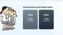 SPMB Banten 2025 Resmi Dibuka! Lihat Syarat dan Langsung Daftar Online Disini!