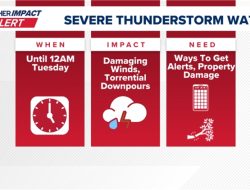 Severe Thunderstorm Watch: Central Pennsylvania on Alert | Weather Impact Warning Severe Thunderstorm Watch: Central Pennsylvania on Alert | Weather Impact Warning