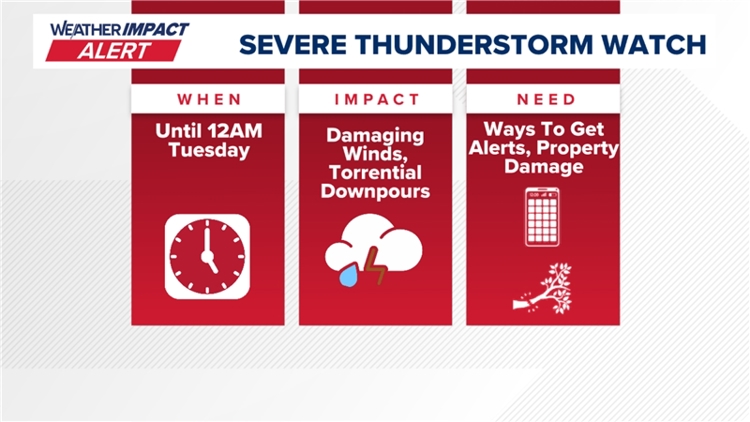 Severe Thunderstorm Watch: Central Pennsylvania on Alert | Weather Impact Warning