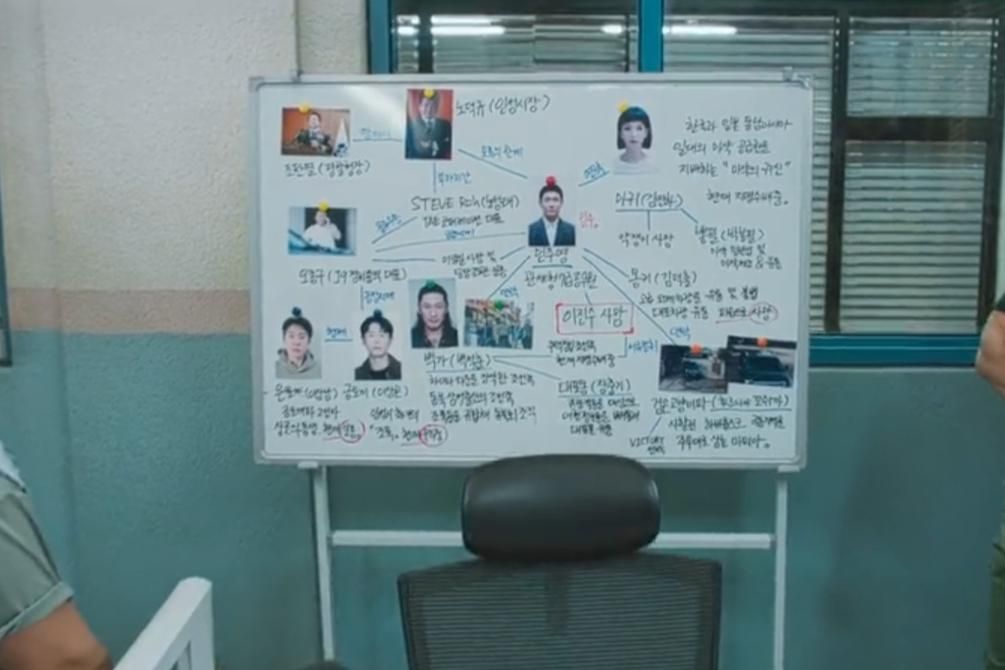8 Praktik Kejam Min Ju Young dalam Good Boy, Semuanya Menggigil!