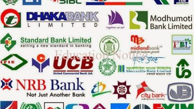 6 Top Bangladeshi Banks Offering Personal Loans for Life’s Big Moments