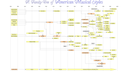 Today’s Music History: June 30 – Discover the Melodies That Shaped Canada