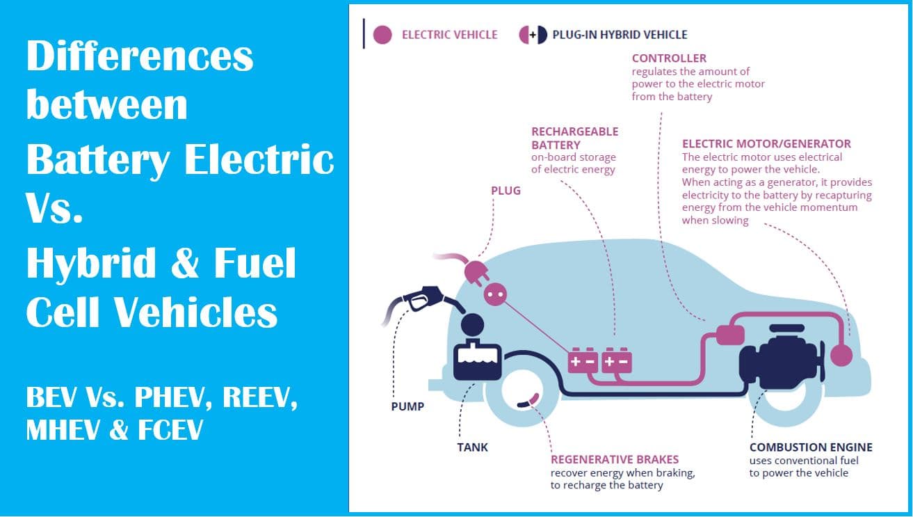 Petrol, Diesel, Hybrid, or Electric: Unveiling the Pros and Cons of Each Vehicle Type