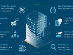 Why Precise Estimation Holds the Key to Successful Construction Projects