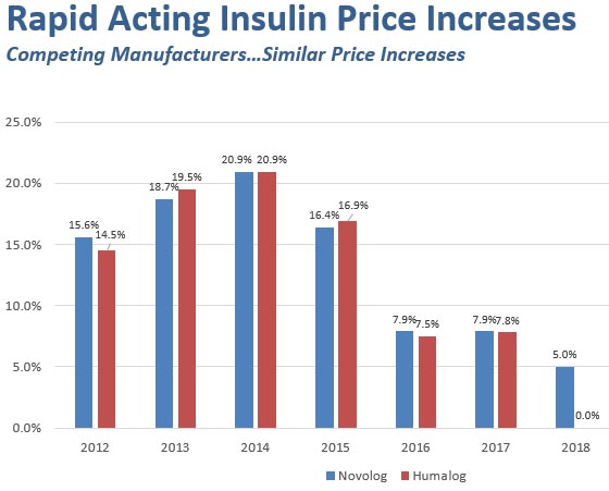 FCCPC Cracks Down on Price Fixing and Harmful Products