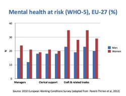 Nigerian Women and the Burden of Mental Health: An International Perspective Nigerian Women and the Burden of Mental Health: An International Perspective