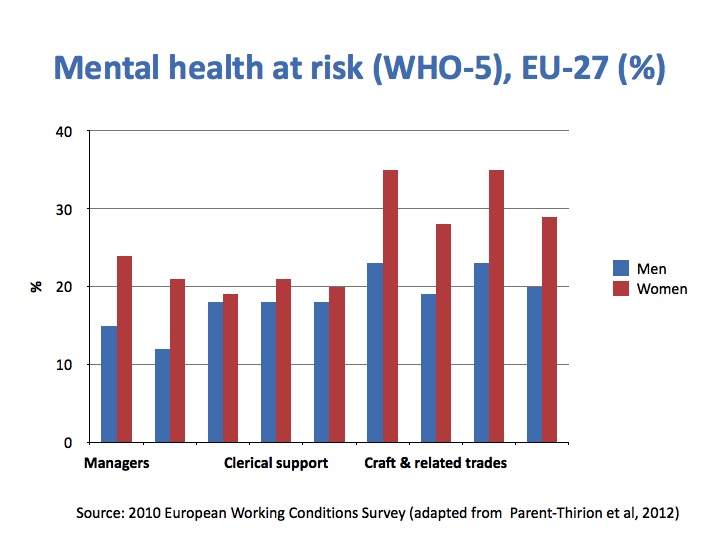 Nigerian Women and the Burden of Mental Health: An International Perspective