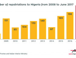 Afreximbank Downgrade: Nigerian Diaspora Figure Sounds Alarm on Unproductive Debt, Urges Economic Diplomacy Afreximbank Downgrade: Nigerian Diaspora Figure Sounds Alarm on Unproductive Debt, Urges Economic Diplomacy