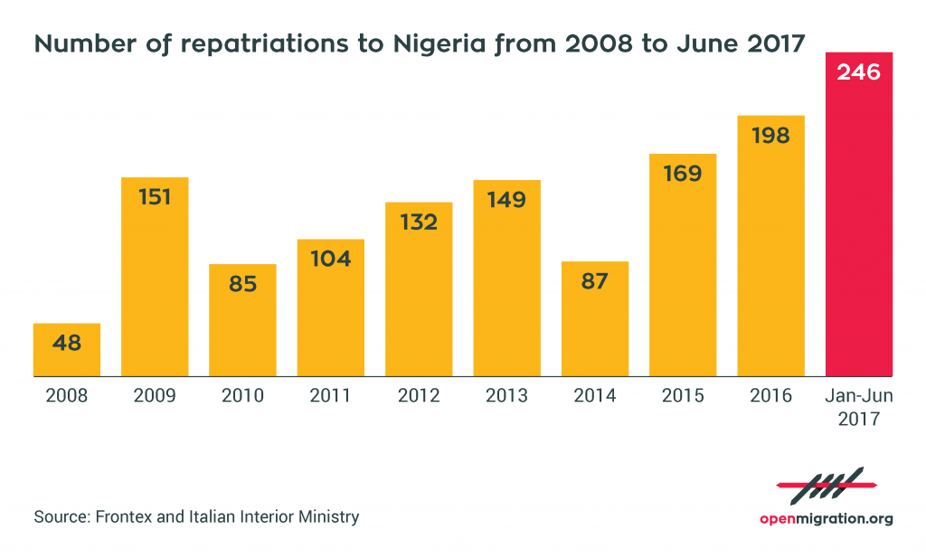 Afreximbank Downgrade: Nigerian Diaspora Figure Sounds Alarm on Unproductive Debt, Urges Economic Diplomacy