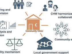Mobilizing Community Engagement to Bolster Primary Healthcare Mobilizing Community Engagement to Bolster Primary Healthcare