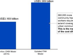 Tanzania Aims for 0 Million in New Taxes to Close HIV and Health Funding Gap