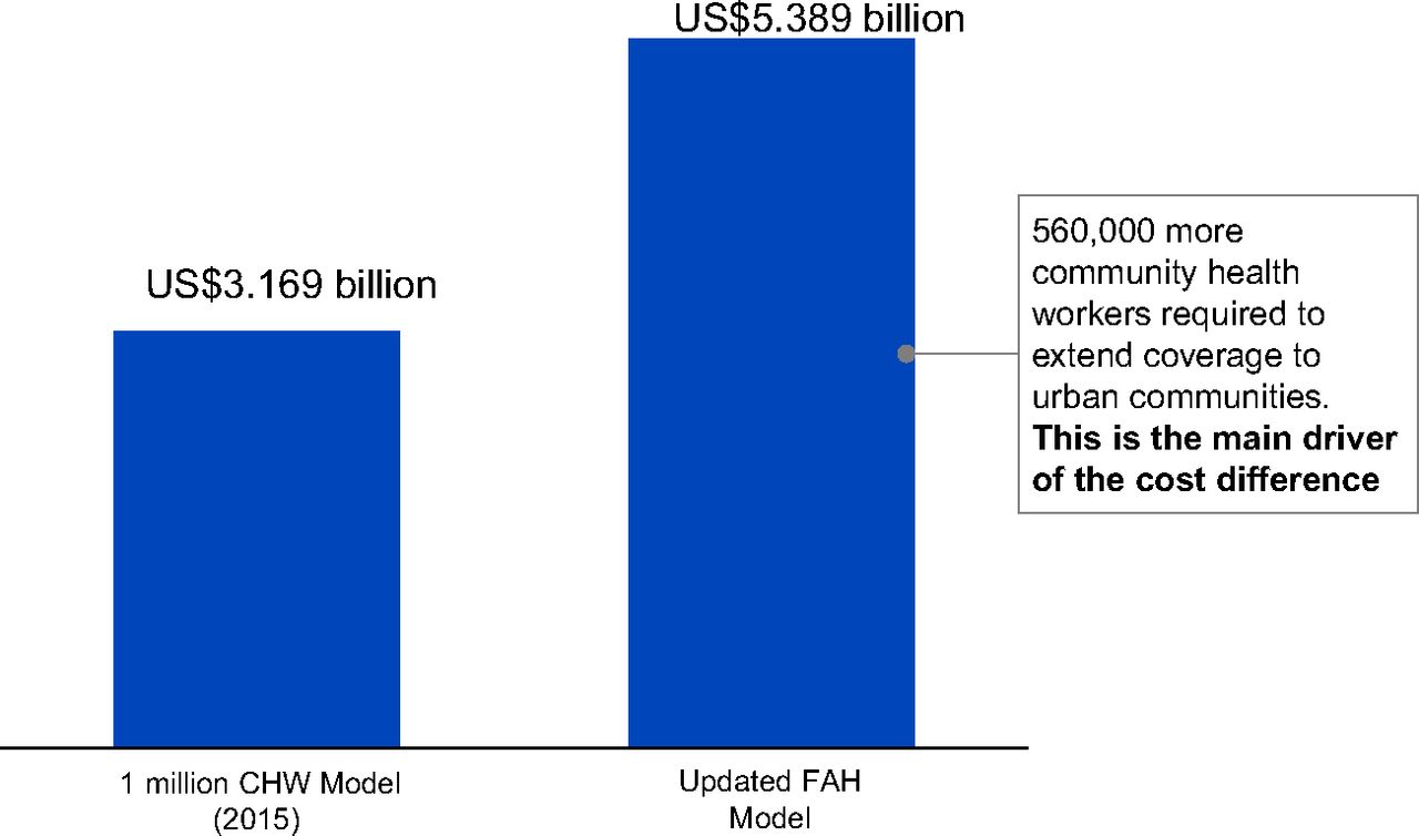 Tanzania Aims for 0 Million in New Taxes to Close HIV and Health Funding Gap Tanzania Aims for 0 Million in New Taxes to Close HIV and Health Funding Gap