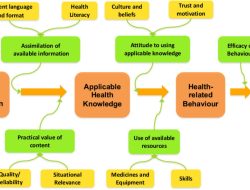 Universal Healthcare Works: Real-World Evidence Confirms – CS Duale