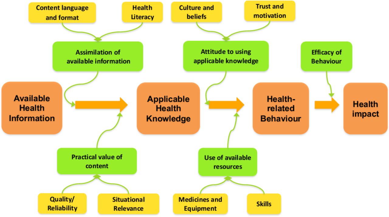 Universal Healthcare Works: Real-World Evidence Confirms – CS Duale