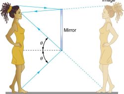 Work as a Mirror: The Simple Truth! Work as a Mirror: The Simple Truth!
