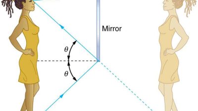 Work as a Mirror: The Simple Truth!