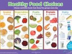 FG Launches ‘Grow What You Eat’ Initiative in Secondary Schools